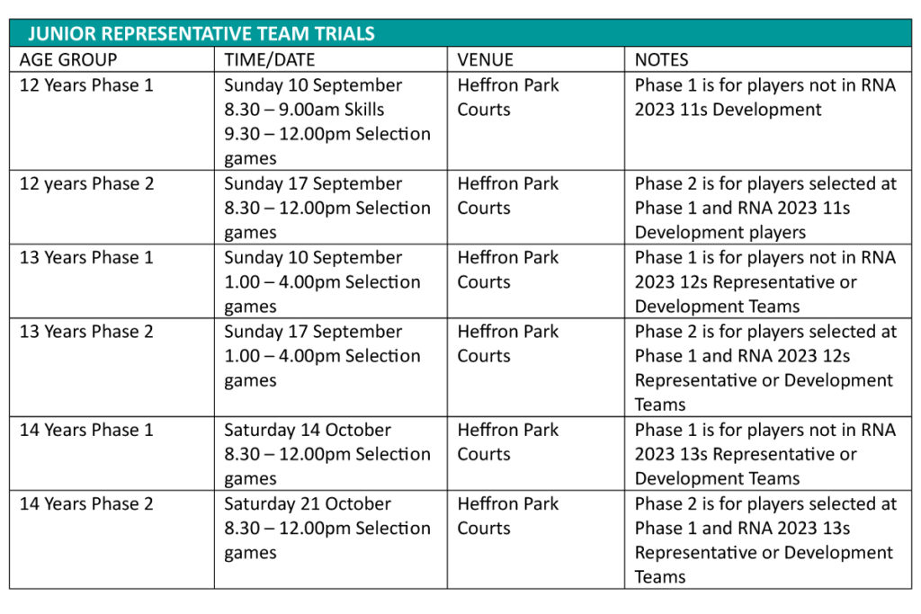 2024 Junior Representative Trial Dates »